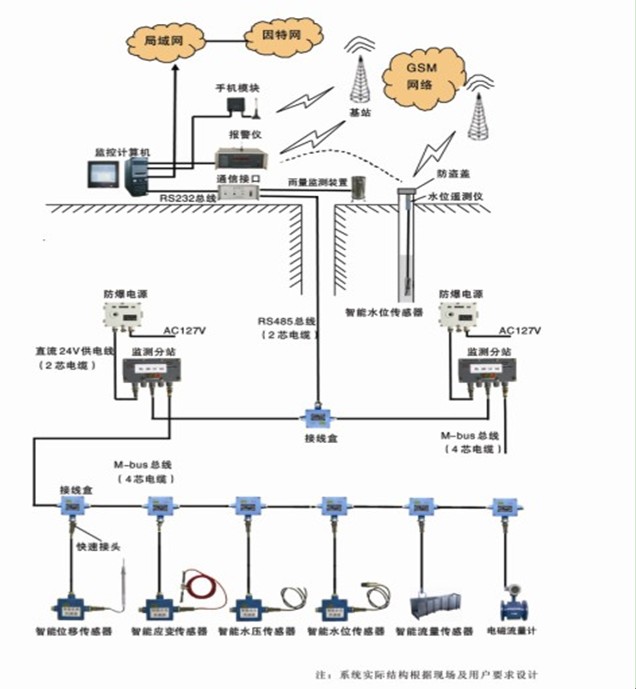 �V��ˮ�ıO(ji��n)�yϵ�y(t��ng)