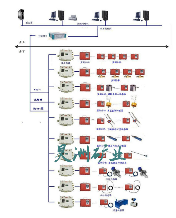ú�V픰�ӑB(t��i)��ȫ�O(ji��n)�yϵ�y(t��ng)